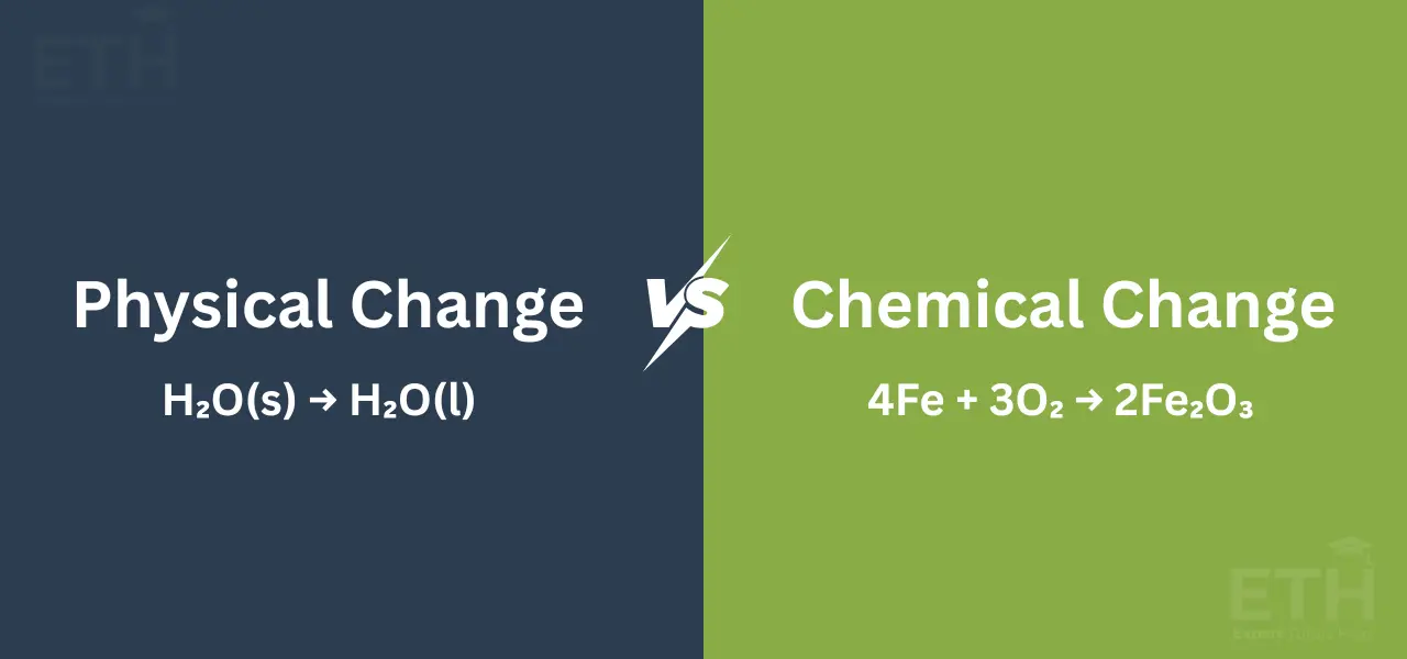 Comparison of Physical Change (H2O solid to liquid) versus Chemical Change (iron reacts with oxygen to form iron oxide).