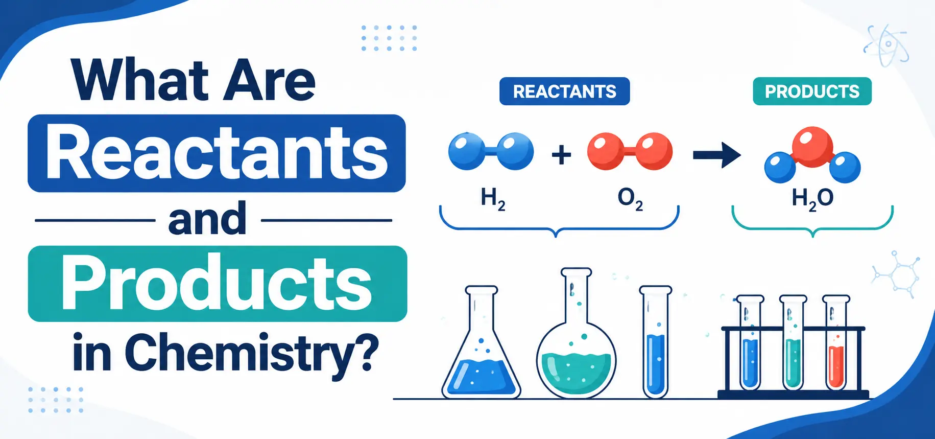 Illustration explaining reactants (H₂ + O₂) and products (H₂O) in chemistry with molecular models and lab glassware.